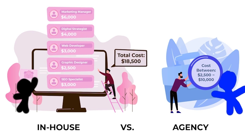 Cost Comparison: In-House vs Agency