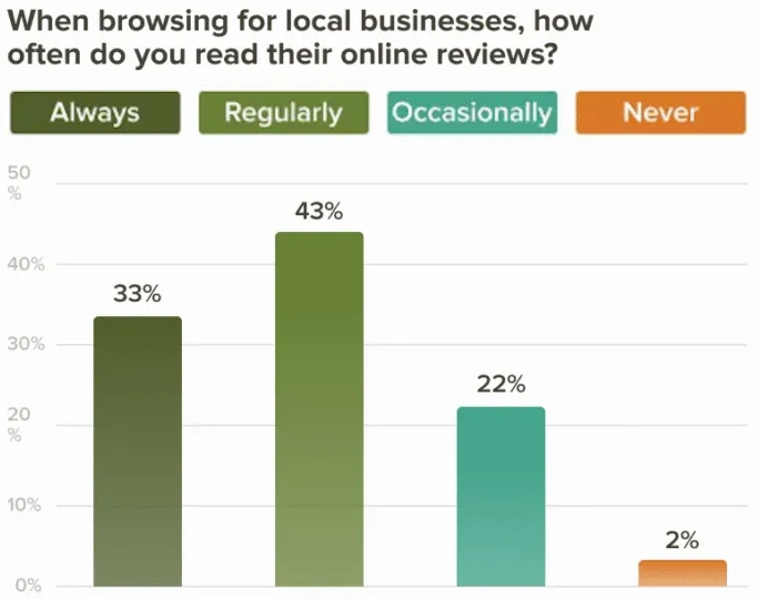 Show Social Proof
