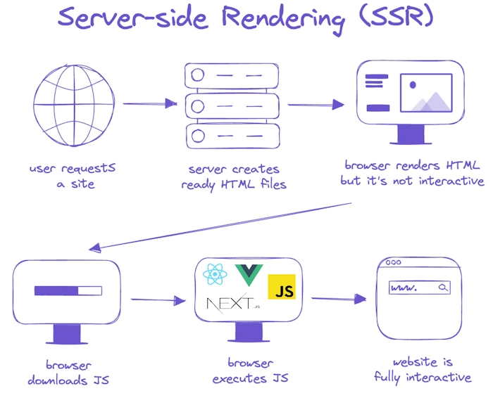 Cut Down HTTP Requests