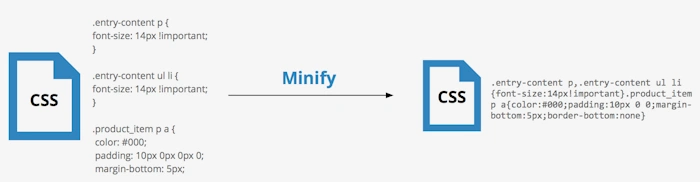 Trim Down CSS, JavaScript, and HTML