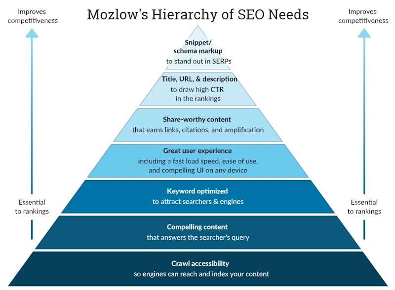 Get Search Engines on Your Side