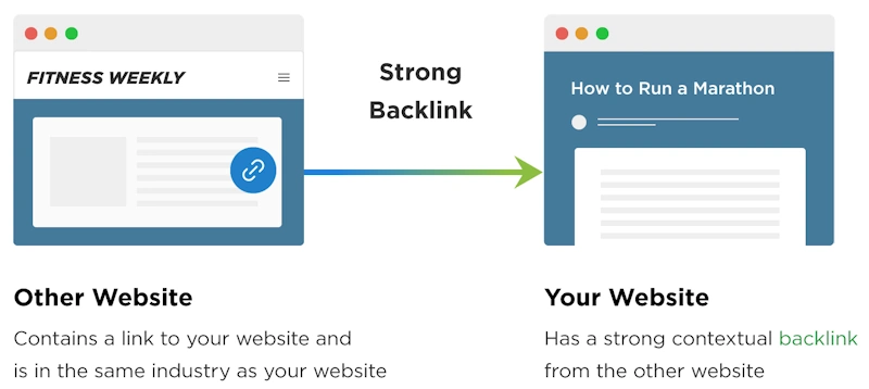 Build Those Links