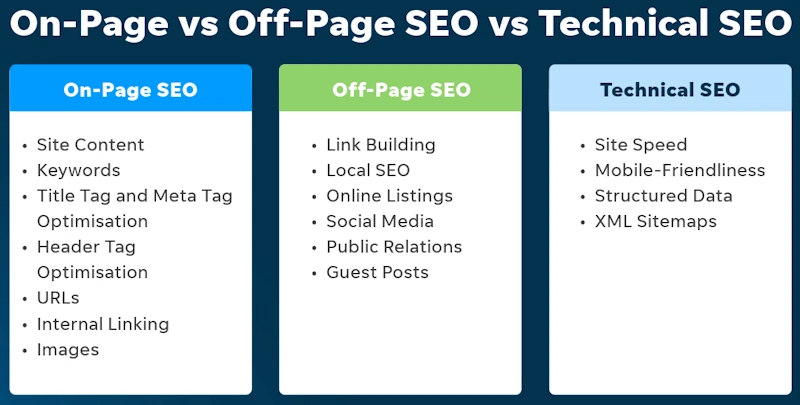 Boost On-Page SEO