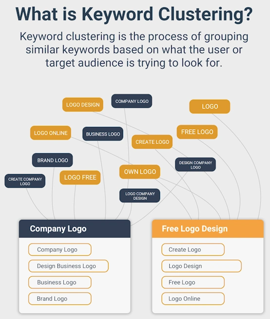 Embrace Topic Clustering