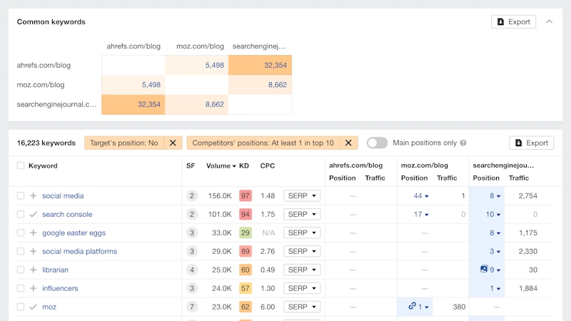 Fill Content Gaps
