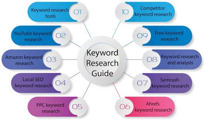 Use Topic Clustering