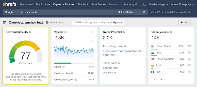 Pick the Right Tools for Keyword Difficulty