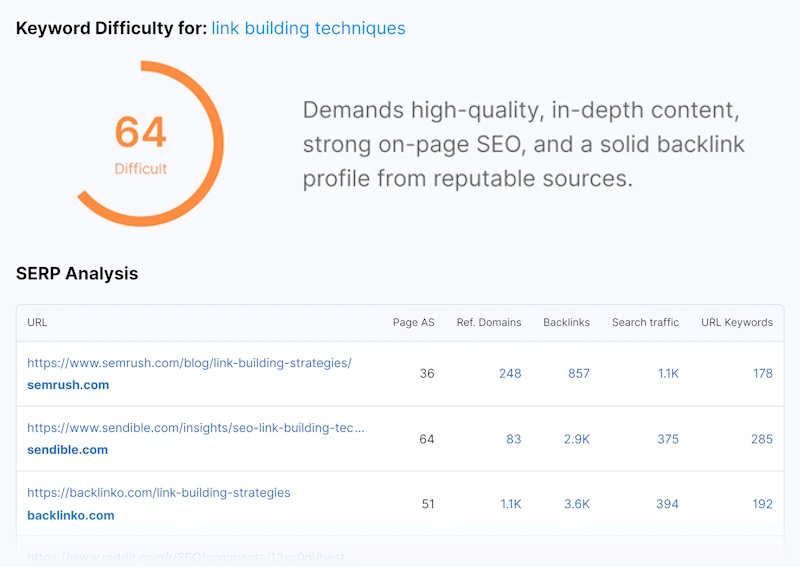 Tune Your Content for Keyword Difficulty