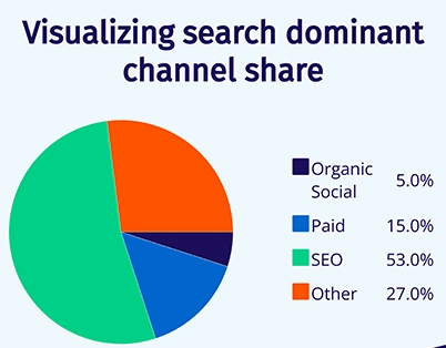 Keep Up with SEO Trends