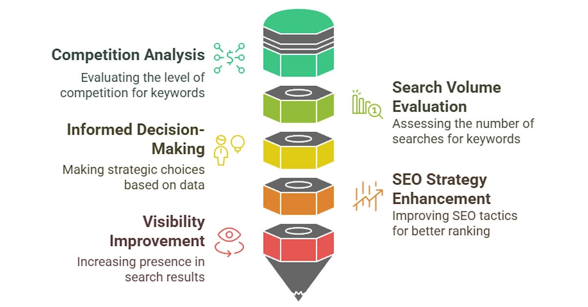 10 Tips to Master Keyword Difficulty Fast
