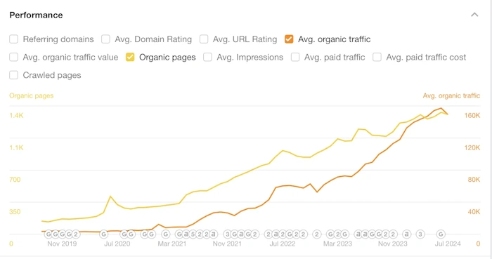 Future-Proofing Your SEO