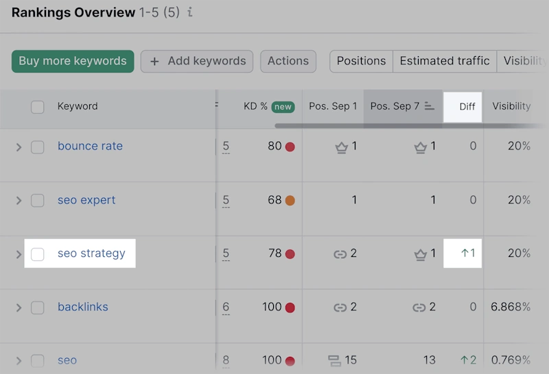 Boosting User Experience
