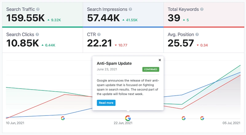 Keeping Up with Algorithm Updates