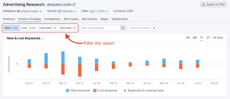 Using Rank Change for Ads