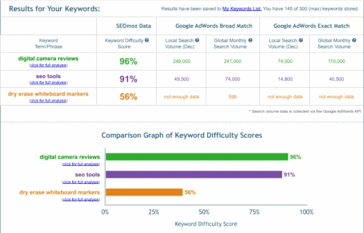 Peek at Competitor Keywords