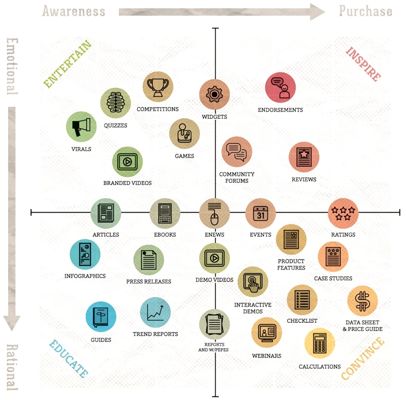 Keyword Themes for Content Strategy