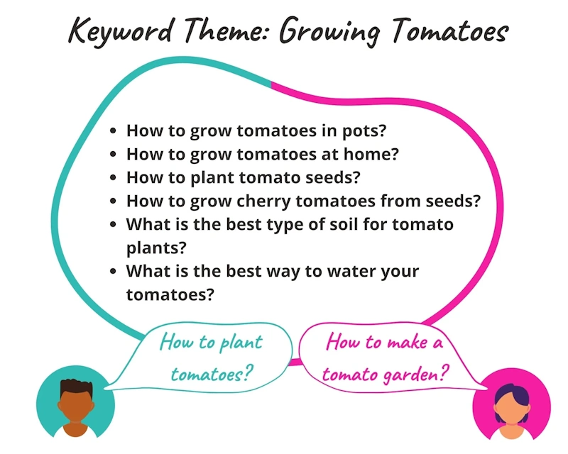 Building Content with Themes