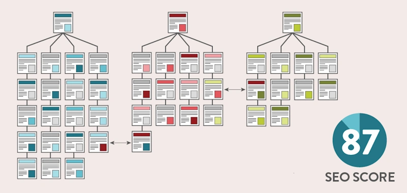Keyword Themes for Content Clustering