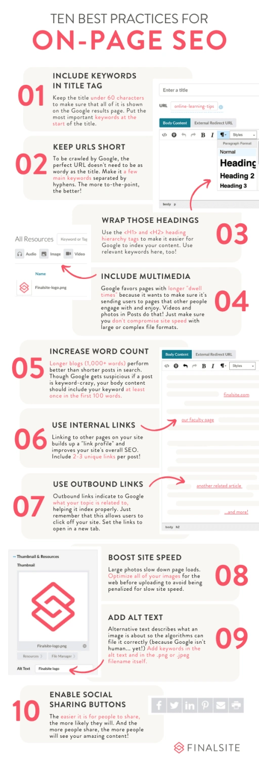 Keyword Themes for On-Page SEO