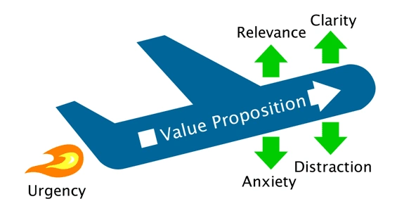 Grasp the Lift Model