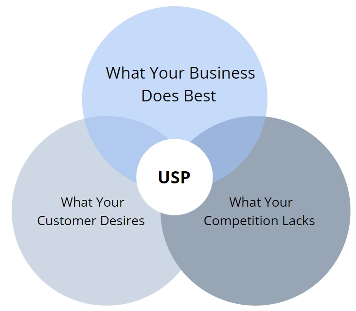 Boost Your Value Proposition