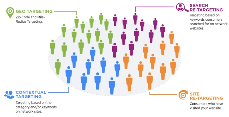 Increase Relevance with Content