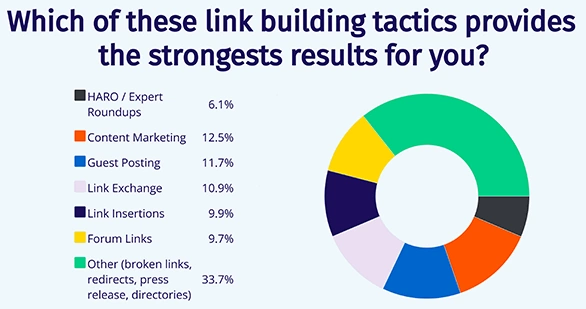 Keep Up with SEO Trends