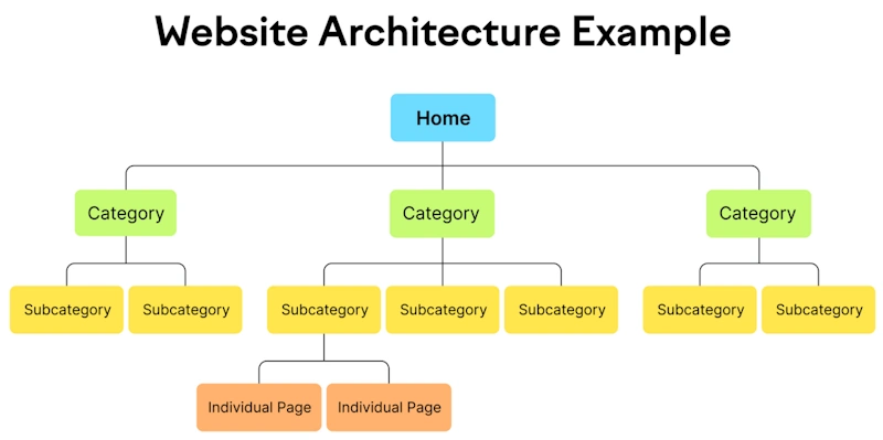 Tweak Your Internal Links