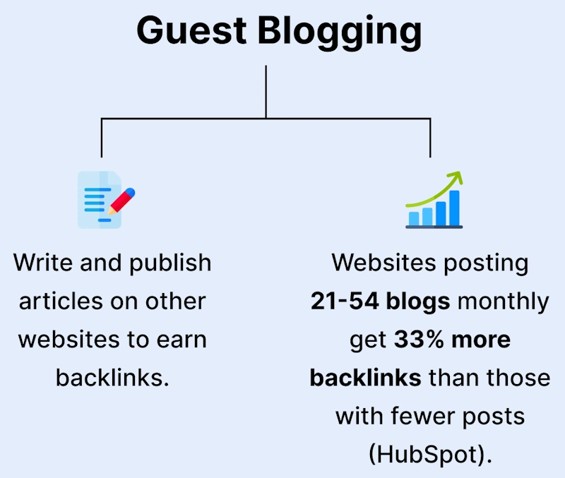 Guest Blogging for Link Power