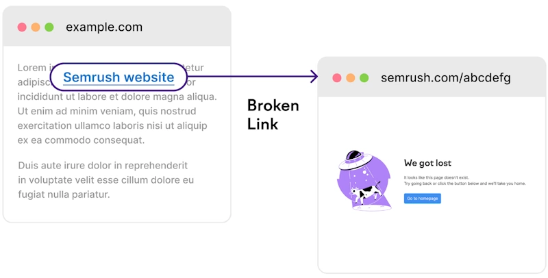 Fix Broken Links for Gains