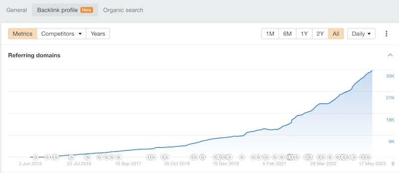 Keep an Eye on Your Links