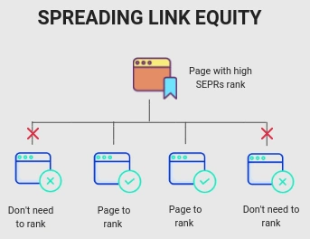 Use Social Media for Link Power