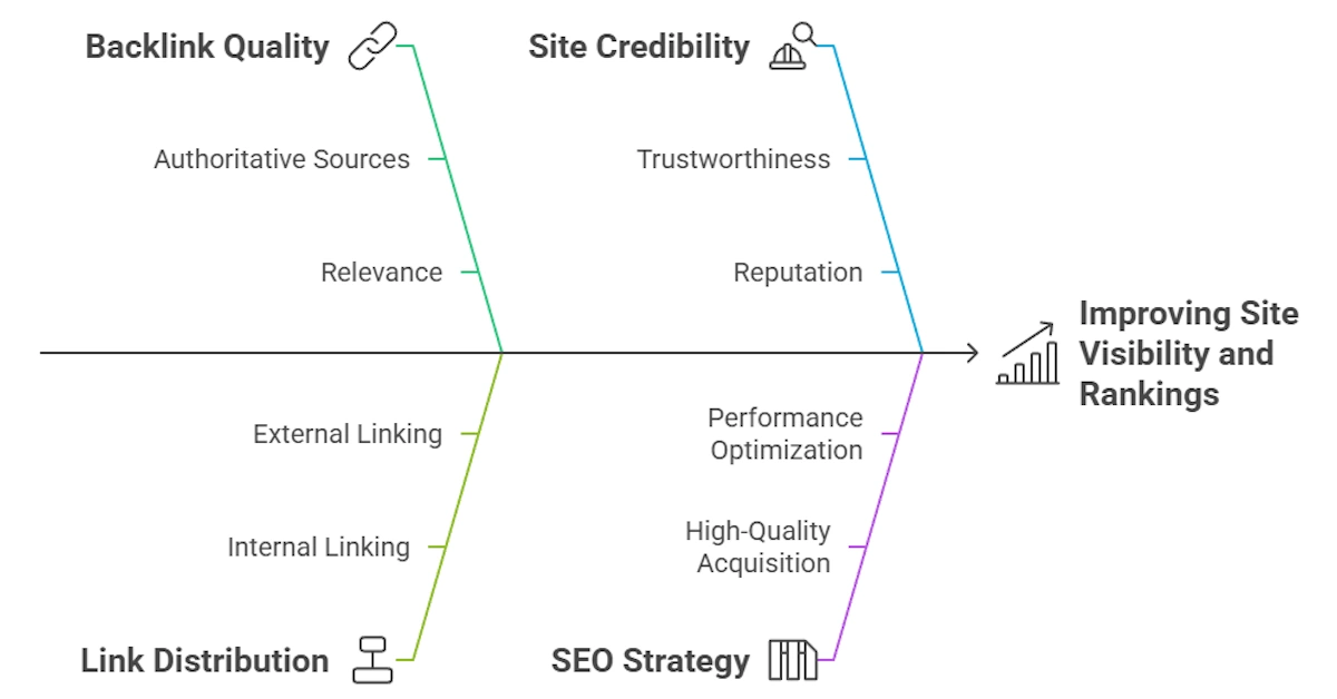 10 Link