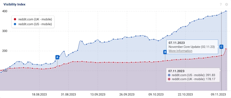 Stay in the Loop with SEO