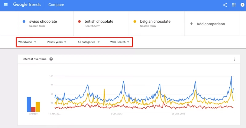 Keeping Up with Long Tail Keyword Trends