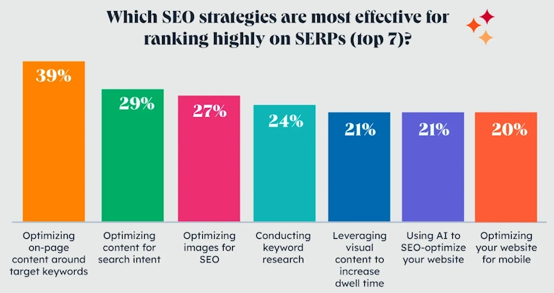 Tweaking Your Site for Long Tail Keywords