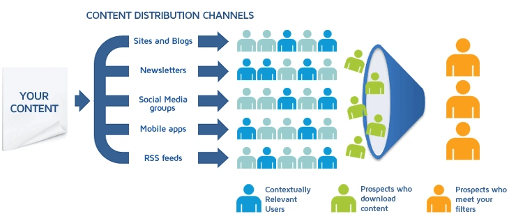 Email Marketing with Long Tail Keywords