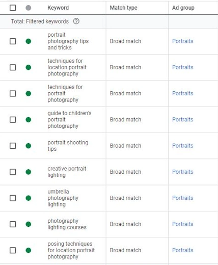 PPC Campaigns with Long Tail Keywords