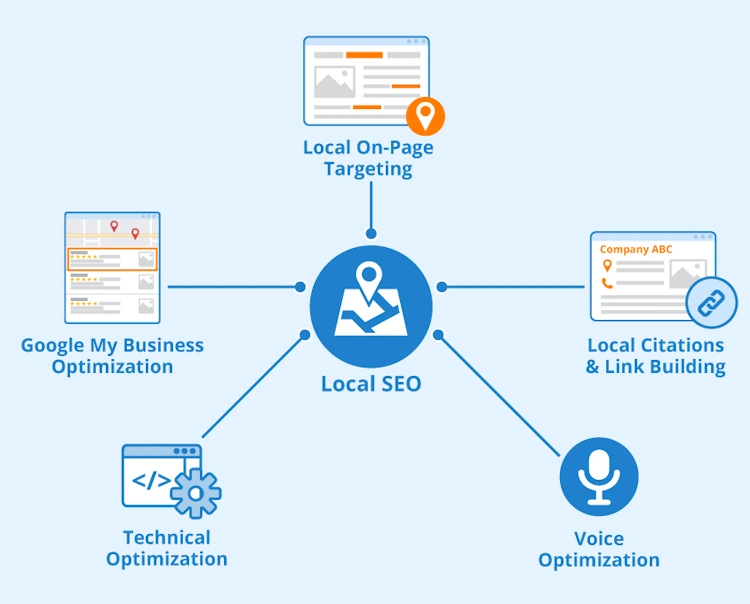 Scout Their Local Know-How