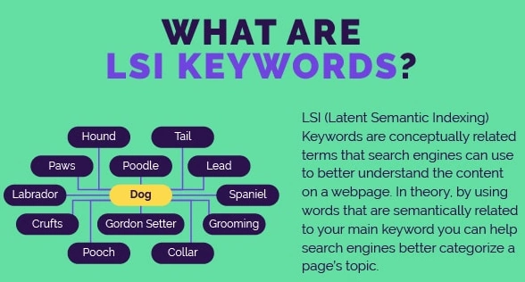 What Are These LSI Keywords?