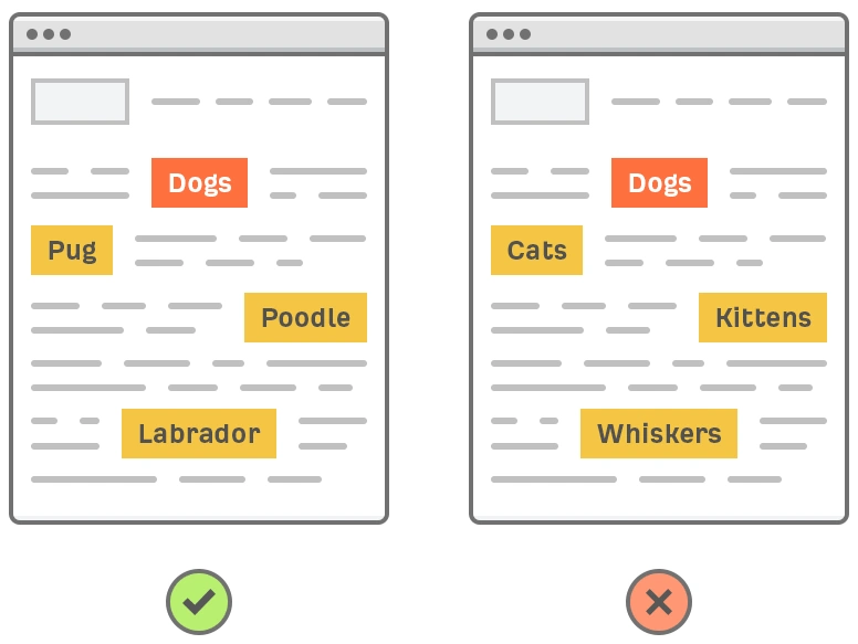 How to Use LSI Keywords Right