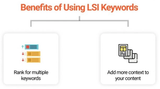 Perks of Using LSI Keywords