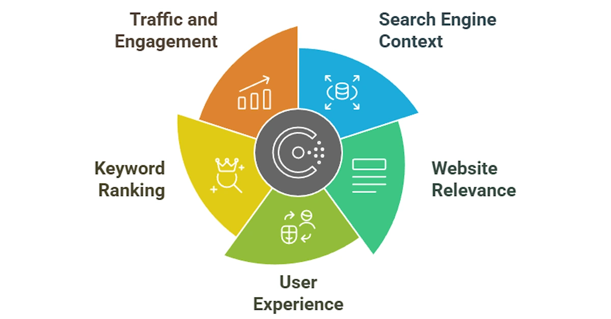 How to Use LSI Keywords 10 Tips For SEO