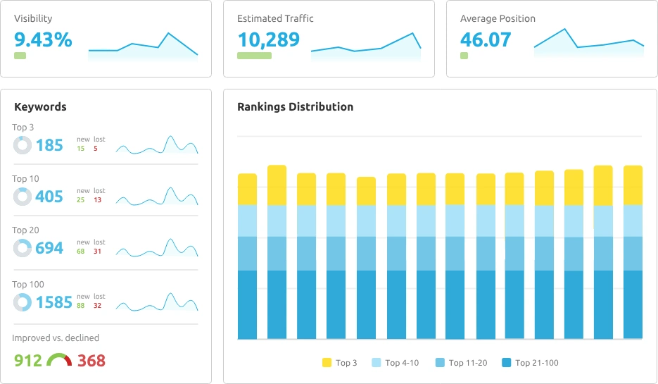 Keep an Eye on Keyword Rankings