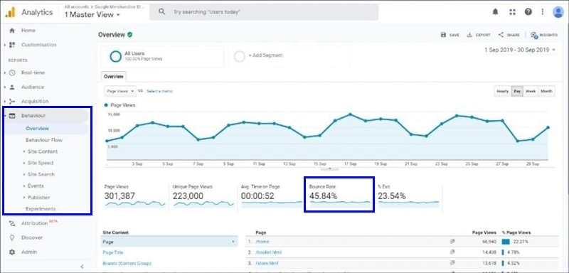 Watch the Bounce Rate