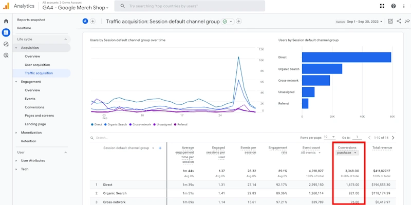Keep Tabs on Conversion Rates