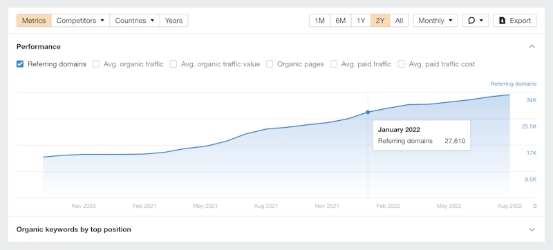 Check Your Backlink Profile
