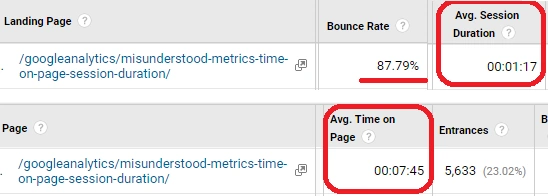 Gauge Content Engagement
