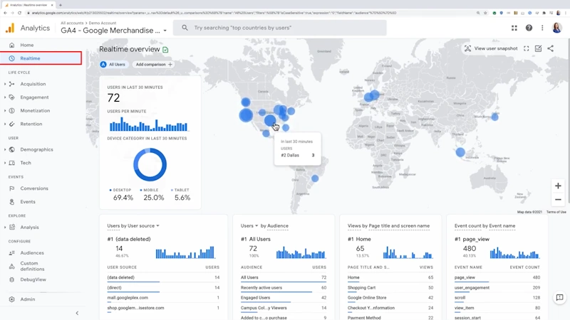 Get Rolling with Google Analytics