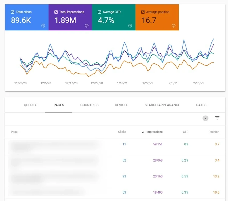 Tap Into Google Search Console